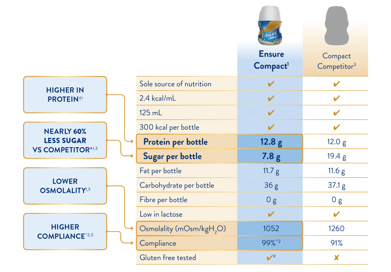ens-compact-g1