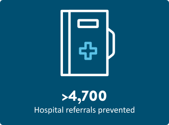 hospital referrals