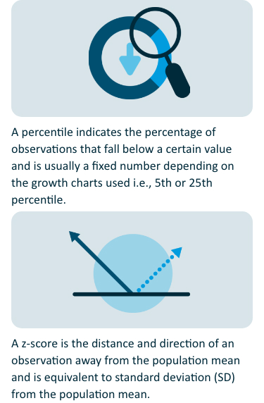 DIFFERENCE BETWEEN Z-SCORES AND GROWTH CHARTS (CENTILES)2