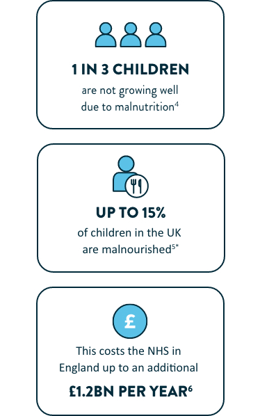 Definition of Malnutrition