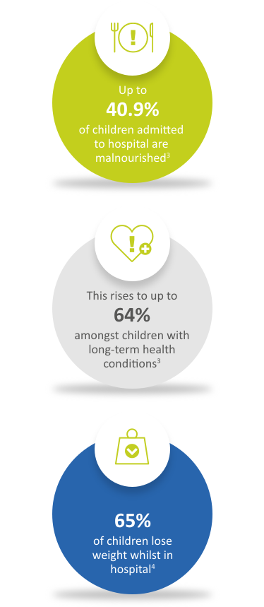 BURDEN OF MALNUTRITION IN HOSPITALISED CHILDREN