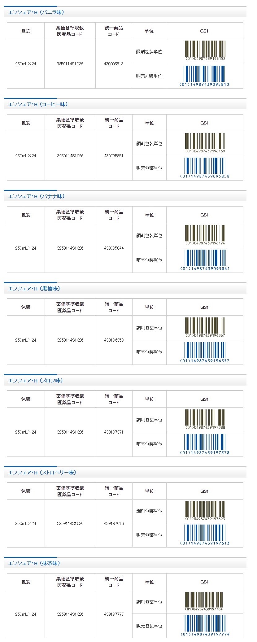 エンシュアH 各種コード