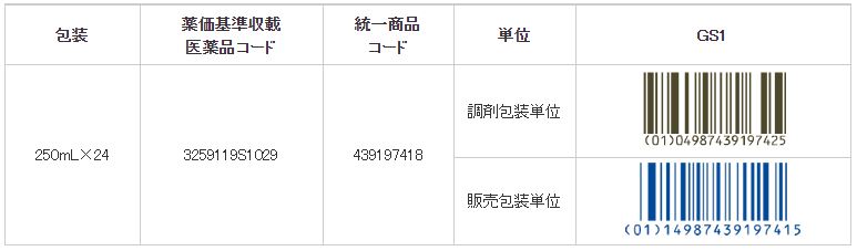 エネーボ 各種コード