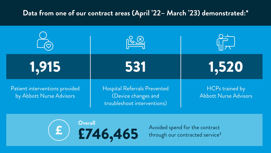 Avoided spend for NHS