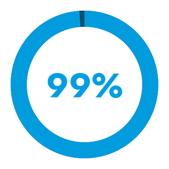 99%