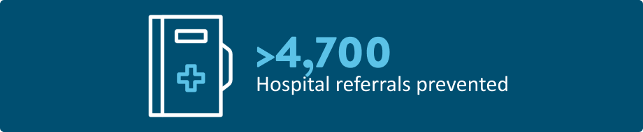 hospital referrals