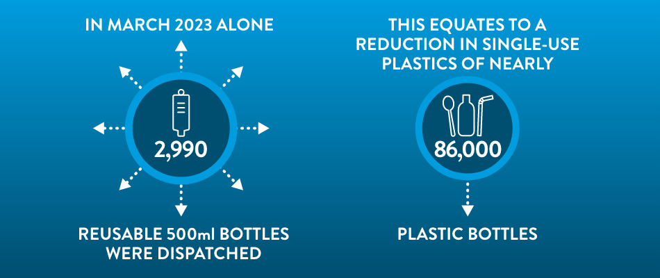 Reusable Flextainers