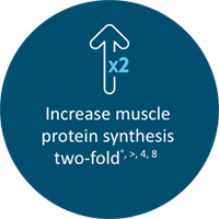 Increase protein synthesis 