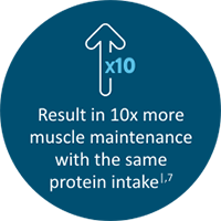 Muscle maintenance