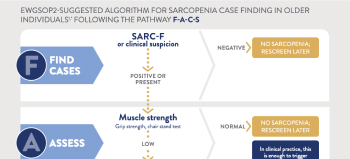 Infographic - Muscle Matters: Finding and Diagnosing Sarcopenia