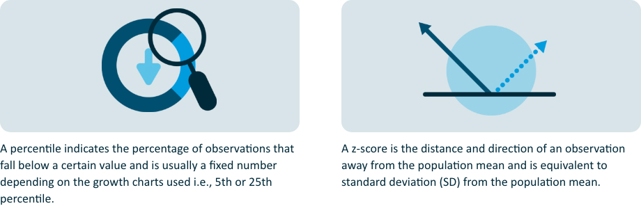 DIFFERENCE BETWEEN Z-SCORES AND GROWTH CHARTS (CENTILES)2