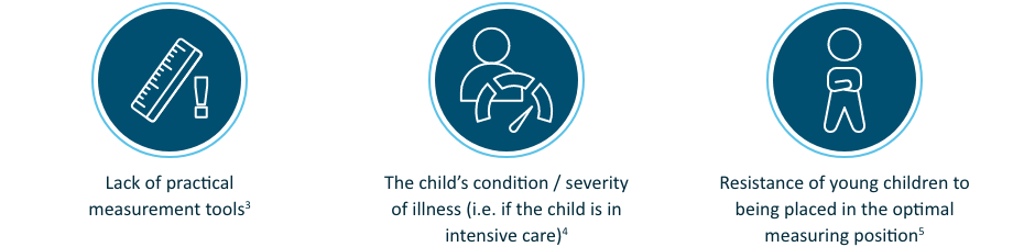 CHALLENGES IN MEASURING CHILDREN