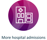 More hospital admissions